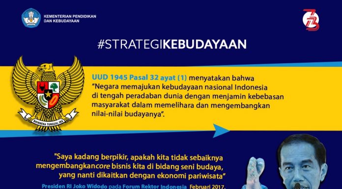 Infographic Strategi Kebudayaan