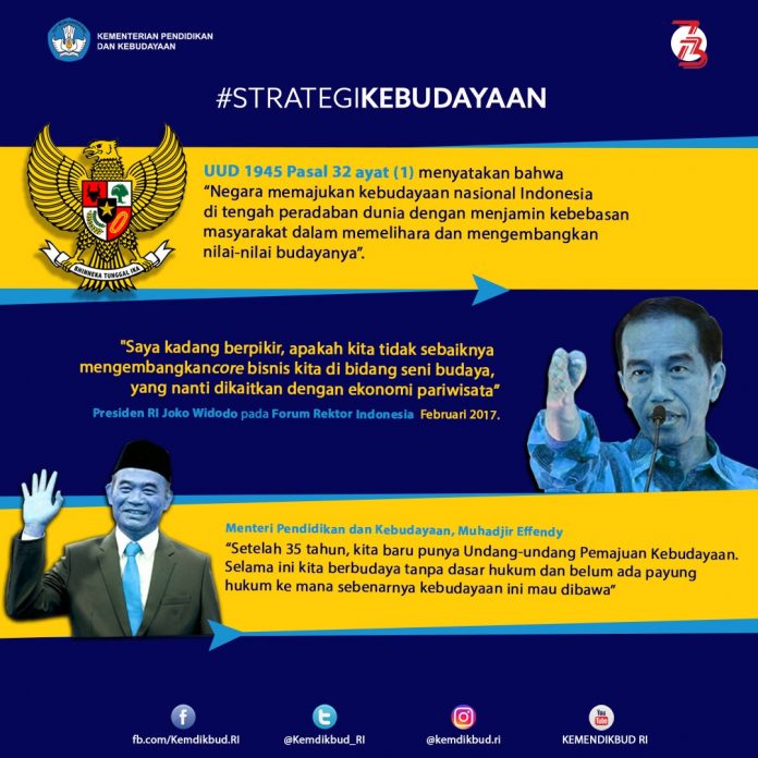 Infographic Strategi Kebudayaan