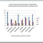 Survei kepuasan pengunjung Mei 2018